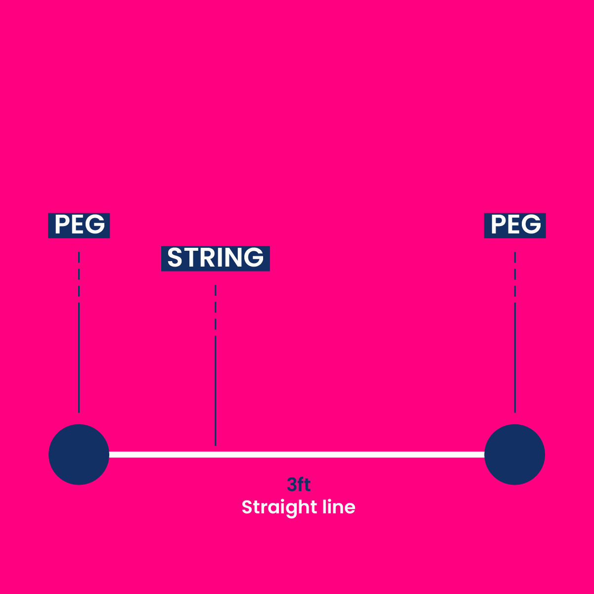 How to use the 3-4-5 step 2